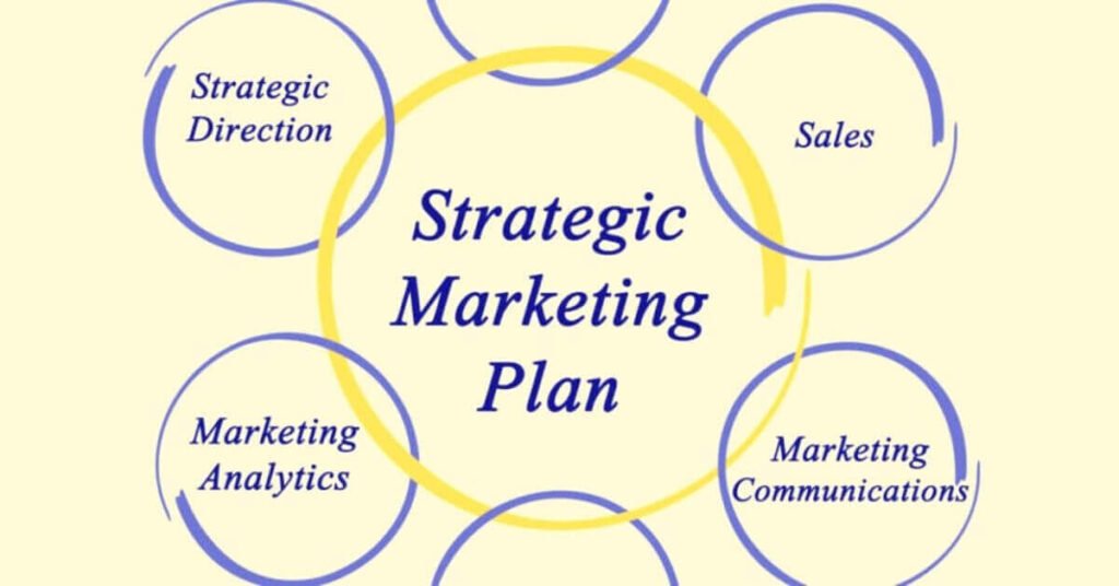 strategic-marketing-strapar-global